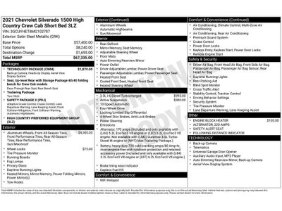 2021 Chevrolet Silverado 1500 High Country